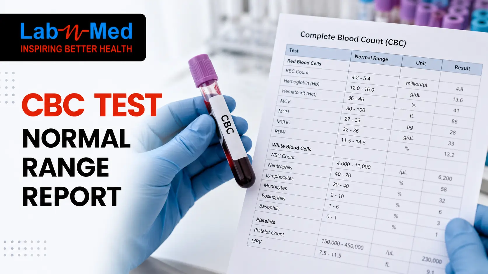 CBC Test: Normal Range, Meaning, and Why It's Done